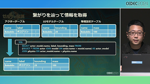 ���������꡼ No.035�Υ���ͥ������ / ���Τ롦�Ϥ롦�Ҥ��إ���������⡡�ƥ������� ���� �� ���󥰥���٤Ǻƹ��ۤ�����ȯ�Ķ��ȥ�������������ץ��å�����ݡ��ȡ�CEDEC 2024��