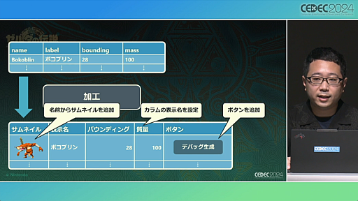 ���������꡼ No.036�Υ���ͥ������ / ���Τ롦�Ϥ롦�Ҥ��إ���������⡡�ƥ������� ���� �� ���󥰥���٤Ǻƹ��ۤ�����ȯ�Ķ��ȥ�������������ץ��å�����ݡ��ȡ�CEDEC 2024��