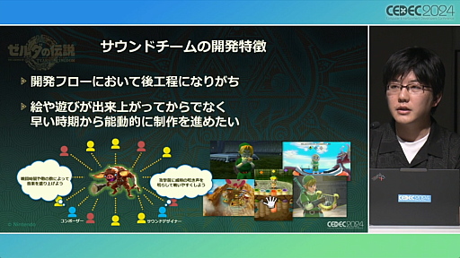 ���������꡼ No.037�Υ���ͥ������ / ���Τ롦�Ϥ롦�Ҥ��إ���������⡡�ƥ������� ���� �� ���󥰥���٤Ǻƹ��ۤ�����ȯ�Ķ��ȥ�������������ץ��å�����ݡ��ȡ�CEDEC 2024��