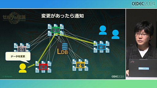 ���������꡼ No.038�Υ���ͥ������ / ���Τ롦�Ϥ롦�Ҥ��إ���������⡡�ƥ������� ���� �� ���󥰥���٤Ǻƹ��ۤ�����ȯ�Ķ��ȥ�������������ץ��å�����ݡ��ȡ�CEDEC 2024��