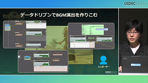 ���������꡼ No.039�Υ���ͥ������ / ���Τ롦�Ϥ롦�Ҥ��إ���������⡡�ƥ������� ���� �� ���󥰥���٤Ǻƹ��ۤ�����ȯ�Ķ��ȥ�������������ץ��å�����ݡ��ȡ�CEDEC 2024��