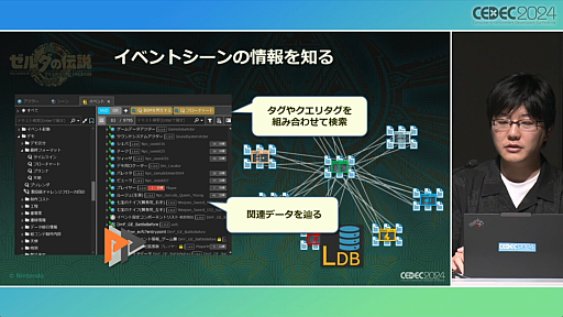 ���������꡼ No.040�Υ���ͥ������ / ���Τ롦�Ϥ롦�Ҥ��إ���������⡡�ƥ������� ���� �� ���󥰥���٤Ǻƹ��ۤ�����ȯ�Ķ��ȥ�������������ץ��å�����ݡ��ȡ�CEDEC 2024��