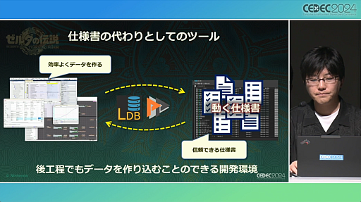 ���������꡼ No.042�Υ���ͥ������ / ���Τ롦�Ϥ롦�Ҥ��إ���������⡡�ƥ������� ���� �� ���󥰥���٤Ǻƹ��ۤ�����ȯ�Ķ��ȥ�������������ץ��å�����ݡ��ȡ�CEDEC 2024��