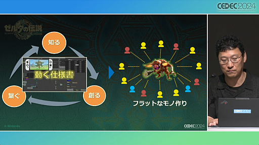 ���������꡼ No.043�Υ���ͥ������ / ���Τ롦�Ϥ롦�Ҥ��إ���������⡡�ƥ������� ���� �� ���󥰥���٤Ǻƹ��ۤ�����ȯ�Ķ��ȥ�������������ץ��å�����ݡ��ȡ�CEDEC 2024��