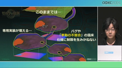 ꡼ No.005 | ȥȡ롼աɤ΢¦ǲäΤ֥ƥ   󥰥׳ȯؤ롤ӤȸΨνCEDEC 2024