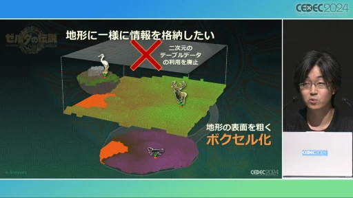 ꡼ No.006 | ȥȡ롼աɤ΢¦ǲäΤ֥ƥ   󥰥׳ȯؤ롤ӤȸΨνCEDEC 2024