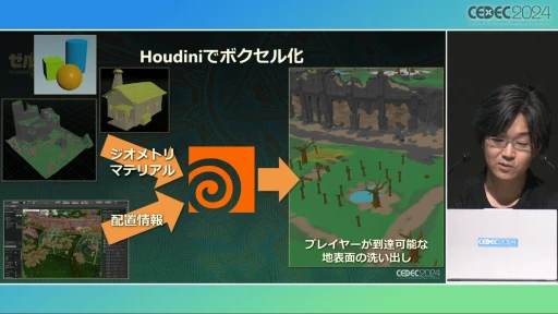 ꡼ No.008 | ȥȡ롼աɤ΢¦ǲäΤ֥ƥ   󥰥׳ȯؤ롤ӤȸΨνCEDEC 2024