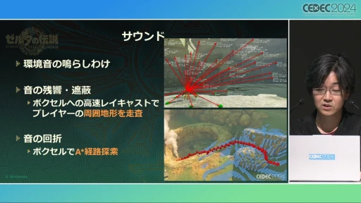 ꡼ No.010 | ȥȡ롼աɤ΢¦ǲäΤ֥ƥ   󥰥׳ȯؤ롤ӤȸΨνCEDEC 2024