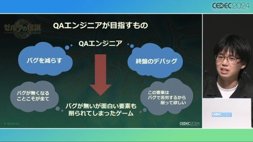 ꡼ No.012 | ȥȡ롼աɤ΢¦ǲäΤ֥ƥ   󥰥׳ȯؤ롤ӤȸΨνCEDEC 2024