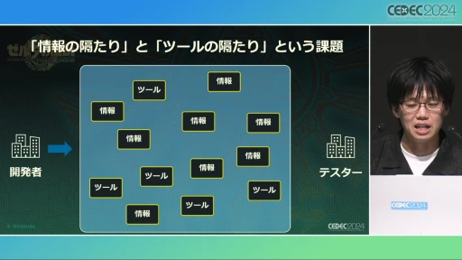 ꡼ No.018 | ȥȡ롼աɤ΢¦ǲäΤ֥ƥ   󥰥׳ȯؤ롤ӤȸΨνCEDEC 2024