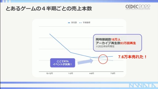 ꡼ No.005 | CEDEC 2022RTAԤ롤RTAȤäץ⡼γѻ㡣ݥȤϥߥ˥ƥʸ˥ꡩ