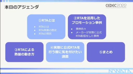 ꡼ No.008 | CEDEC 2022RTAԤ롤RTAȤäץ⡼γѻ㡣ݥȤϥߥ˥ƥʸ˥ꡩ