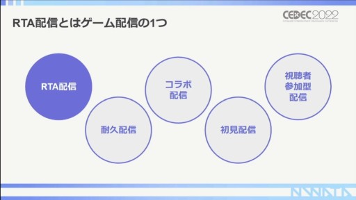 ꡼ No.009 | CEDEC 2022RTAԤ롤RTAȤäץ⡼γѻ㡣ݥȤϥߥ˥ƥʸ˥ꡩ