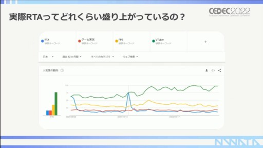 ꡼ No.011 | CEDEC 2022RTAԤ롤RTAȤäץ⡼γѻ㡣ݥȤϥߥ˥ƥʸ˥ꡩ