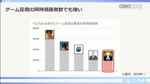 ꡼ No.012 | CEDEC 2022RTAԤ롤RTAȤäץ⡼γѻ㡣ݥȤϥߥ˥ƥʸ˥ꡩ