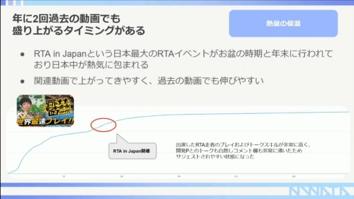 ꡼ No.023 | CEDEC 2022RTAԤ롤RTAȤäץ⡼γѻ㡣ݥȤϥߥ˥ƥʸ˥ꡩ