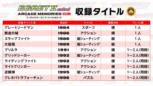 EGRET II mini向けSDカード「アーケードメモリーズVOL.1」本日リリース