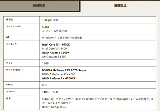 ꡼ No.007Υͥ / Windows 10ΥݡȽλޤǤ1ǯޤ괹ƤʤޡWindows 11ܹԤΥݥȤȥå