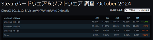 ꡼ No.013Υͥ / Windows 10ΥݡȽλޤǤ1ǯޤ괹ƤʤޡWindows 11ܹԤΥݥȤȥå