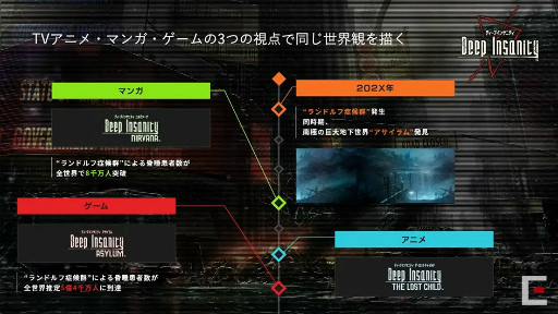 ꡼ No.005 | TGS 2021ϡDeep Insanity ASYLUM׿ ȳˡǻ椤ưǡۿ֤ݡ