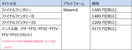 画像集#041のサムネイル/「FF ピクセルリマスター」，FF1〜FF3はSteam版/スマホ版同時で日本時間7月29日に配信開始へ。Steamにはストアページがオープン