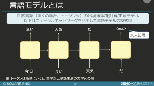 ���������꡼ No.016�Υ���ͥ������ / ����AI����Ѥ���QA�����︺�λ�ߡ��������ˤ����硦�������漼�ζ�Ʊ�����Ҳ𤹤륻�å������ݡ��ȡ�CEDEC+KYUSHU 2025��