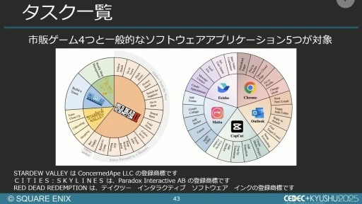 ���������꡼ No.036�Υ���ͥ������ / ����AI����Ѥ���QA�����︺�λ�ߡ��������ˤ����硦�������漼�ζ�Ʊ�����Ҳ𤹤륻�å������ݡ��ȡ�CEDEC+KYUSHU 2025��