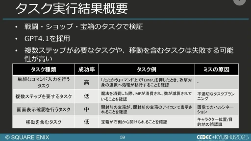 ���������꡼ No.051�Υ���ͥ������ / ����AI����Ѥ���QA�����︺�λ�ߡ��������ˤ����硦�������漼�ζ�Ʊ�����Ҳ𤹤륻�å������ݡ��ȡ�CEDEC+KYUSHU 2025��