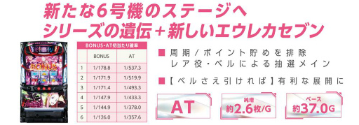 画像ギャラリー No.002のサムネイル画像 / 「ナナリズムダッシュ」と「パチスロ ANEMONE 交響詩篇エウレカセブン HI-EVOLUTION」のコラボが開催決定