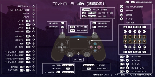 Ps5 Ps4版 Eternal 先行プレイレポート グラフィックスが強化され コントローラでの操作への最適化により遊びやすく進化