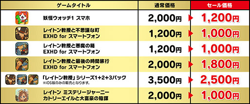 画像ギャラリー No.002のサムネイル画像 / 「妖怪ウォッチ1 スマホ」などレベルファイブのスマホ向けゲーム5タイトルを対象にした「年末年始セール」,本日開始