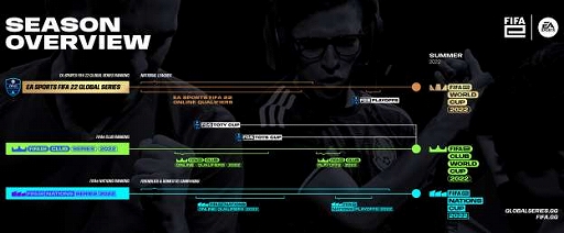 ꡼ No.001 | FIFA 22סeݡĥץγȯɽ70ʾΥץ쥤䡼òǽ