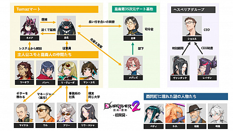 ꡼ No.020 | 󥲡Dusk Diver 2 ưפȯˡбͥľɮΥ󿧻椬ȯ䵭ǰڡ