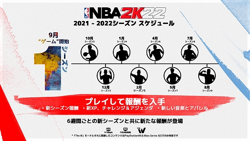 ꡼ No.002Υͥ / NBA 2K22סȥɤξܺ٤ʣΥ⡼ɤǥѲǽ