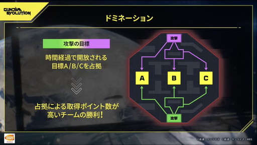 ꡼ No.019 | FPSGUNDAM EVOLUTIONפθȤݡȡCBTǻѲǽʥ˥åȤȥΥ롼Ҳ