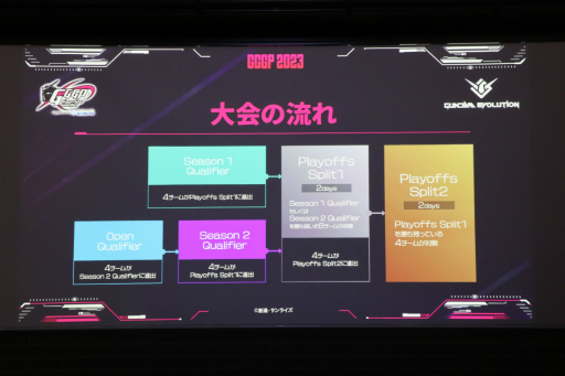 画像ギャラリー No.004のサムネイル画像 / “GGGP2023”の競技タイトルは「GUNDAM EVOLUTION」に決定。スケジュールなどが公開されたプレス発表会をレポート