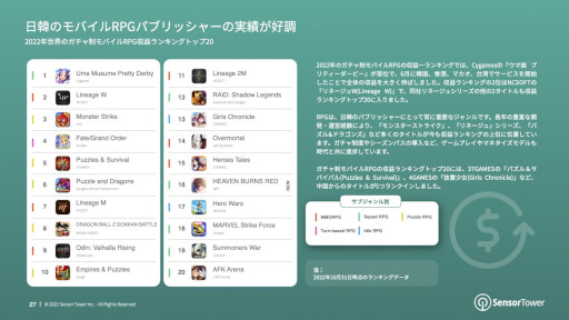 ꡼ No.003 | ݡȡ2022ǯΥɥХȥ륲Ծ쥤󥵥ȡפ