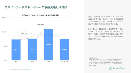 ꡼ No.005 | ݡȡ2022ǯΥɥХȥ륲Ծ쥤󥵥ȡפ