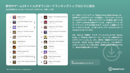 ꡼ No.006 | ݡȡ2022ǯΥɥХȥ륲Ծ쥤󥵥ȡפ