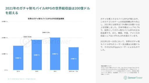 ꡼ No.009 | ݡȡ2022ǯΥɥХȥ륲Ծ쥤󥵥ȡפ