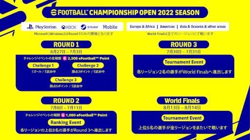 #003Υͥ/eFootball 2022סeFootball Championship Pro 2022ɤػä8ַ