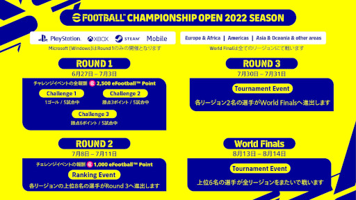꡼ No.003 | eFootball 2022סeFootball Championship Pro 2022ɤػä8ַ