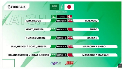 画像ギャラリー No.006のサムネイル画像 / 「日本・サウジアラビアeスポーツマッチ」SAUDI ARABIA ROUNDの日本語版大会映像が公開に