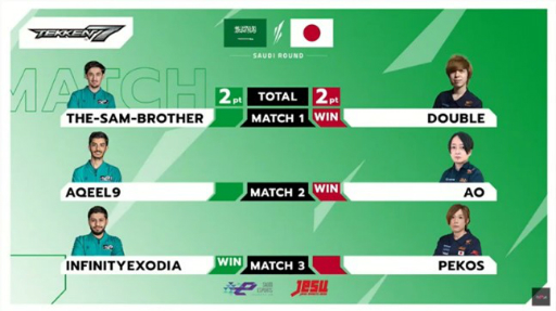 画像ギャラリー No.017のサムネイル画像 / 「日本・サウジアラビアeスポーツマッチ」SAUDI ARABIA ROUNDの日本語版大会映像が公開に