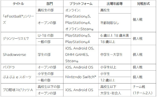 ꡼ No.002 | ƻܸйeݡ긢 2022 TOCHIGIо꤬