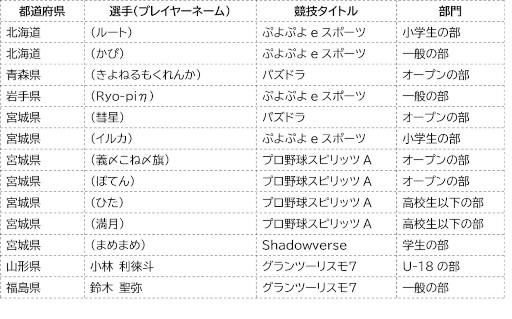 ꡼ No.003 | ƻܸйeݡ긢 2022 TOCHIGIо꤬