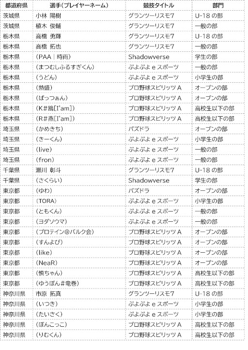 ꡼ No.004 | ƻܸйeݡ긢 2022 TOCHIGIо꤬