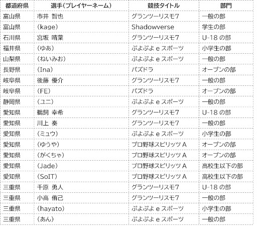 ꡼ No.005 | ƻܸйeݡ긢 2022 TOCHIGIо꤬