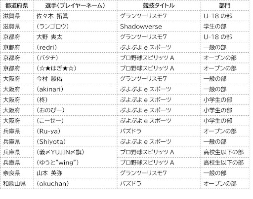 ꡼ No.006 | ƻܸйeݡ긢 2022 TOCHIGIо꤬