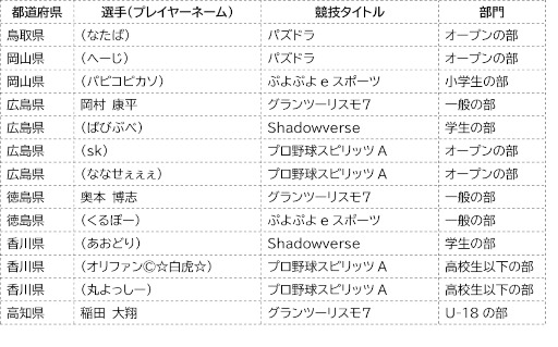 ꡼ No.007 | ƻܸйeݡ긢 2022 TOCHIGIо꤬